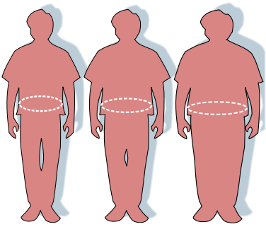 376px-obesity-waist_circumference-svg